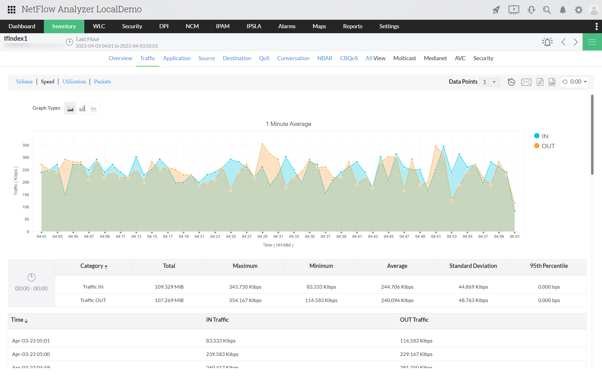 Network Protocol Analyzer Tool - ManageEngine NetFlow Analyzer