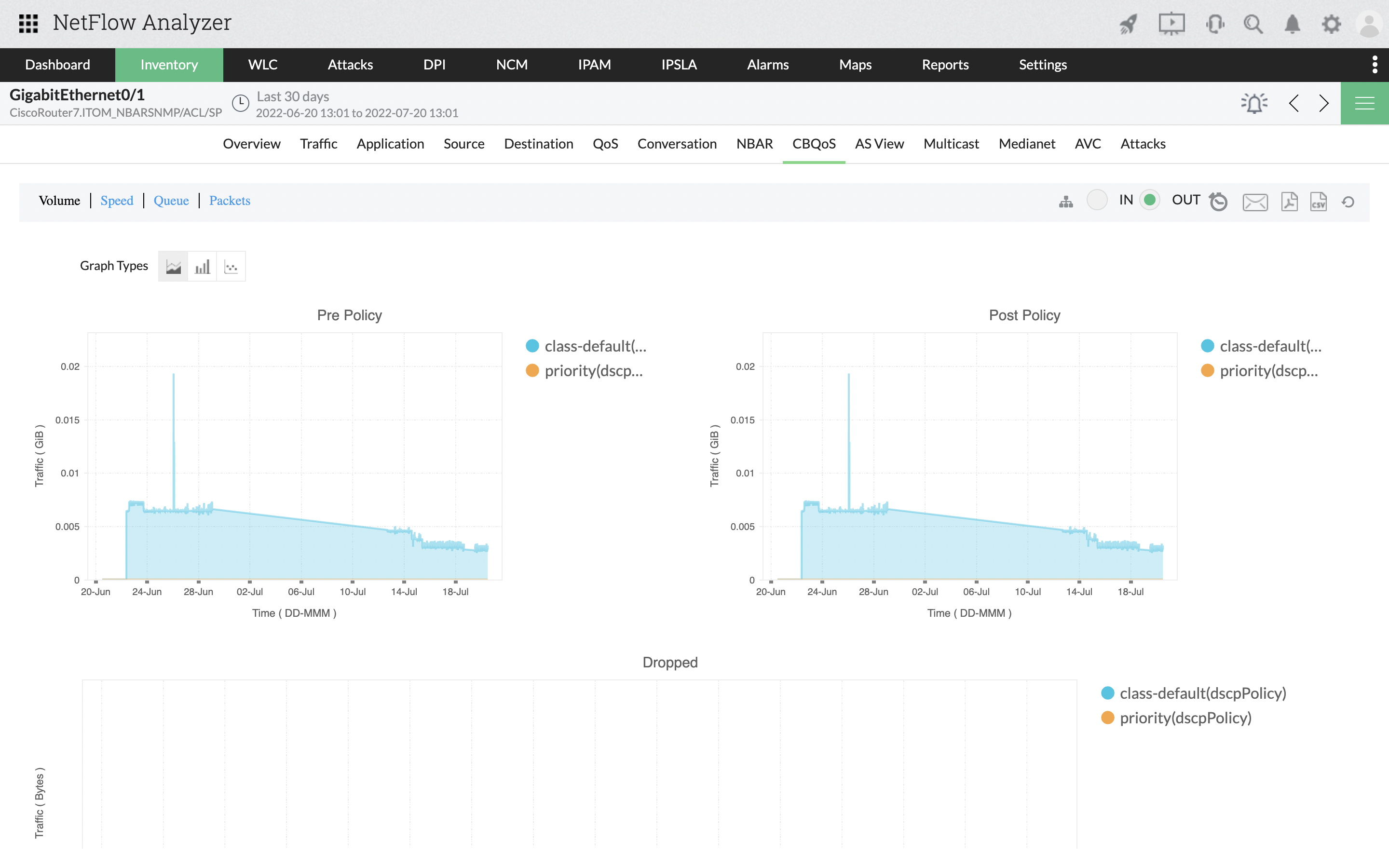 Bandwidth Controller - ManageEngine NetFlow Analyzer