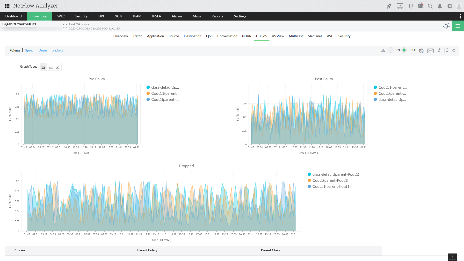 Network Analyser Tool - ManageEngine NetFlow Analyzer