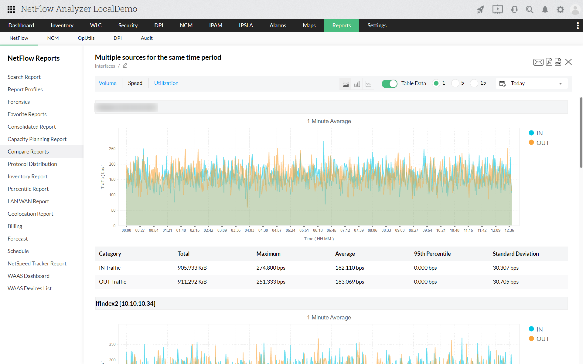 Free Bandwidth Monitoring Software - ManageEngine NetFlow Analyzer