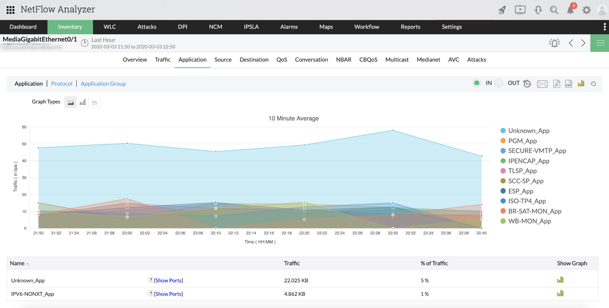 Free Bandwidth Monitor - ManageEngine NetFlow Analyzer