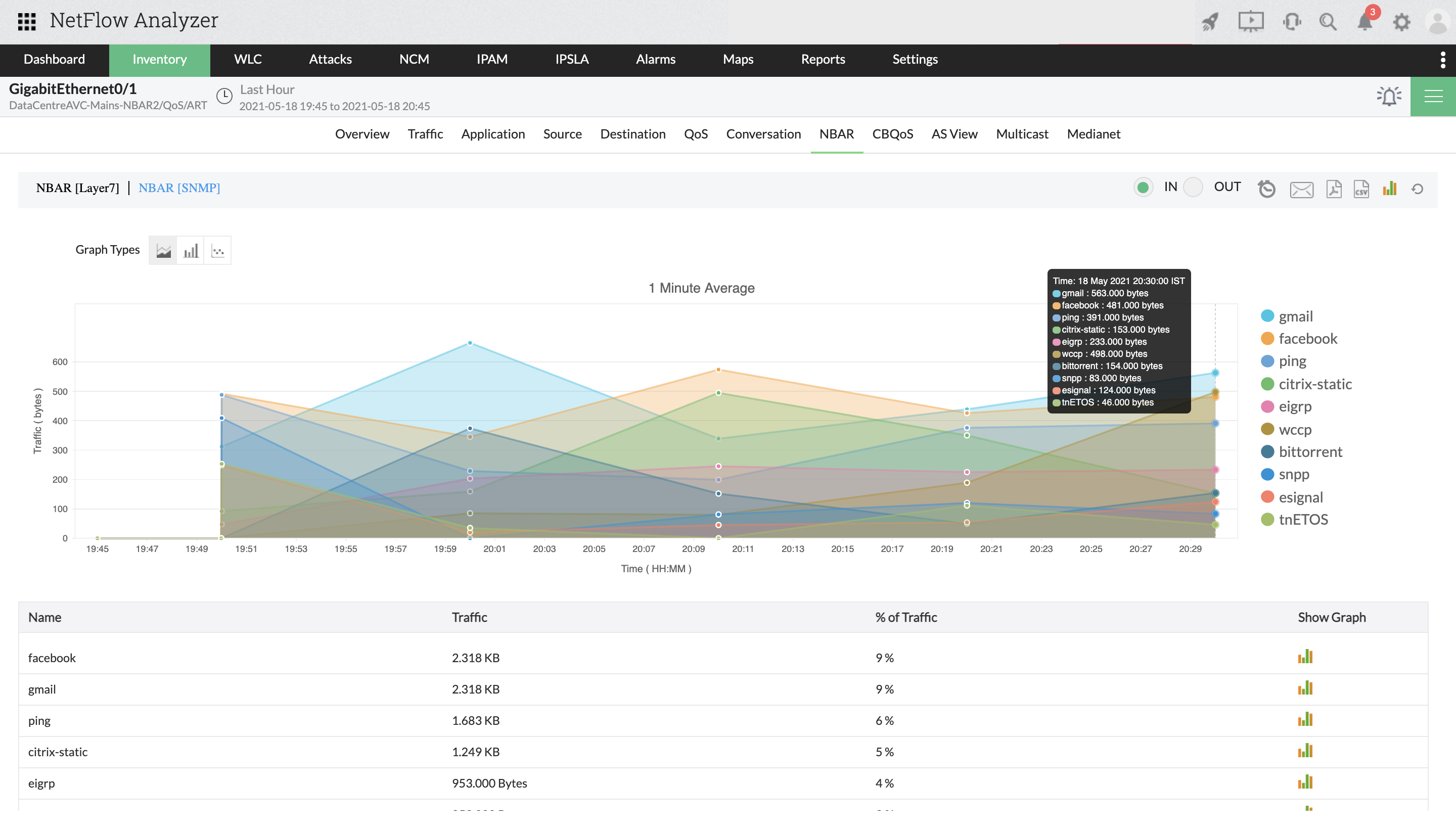 Bandwidth Control - ManageEngine NetFlow Analyzer