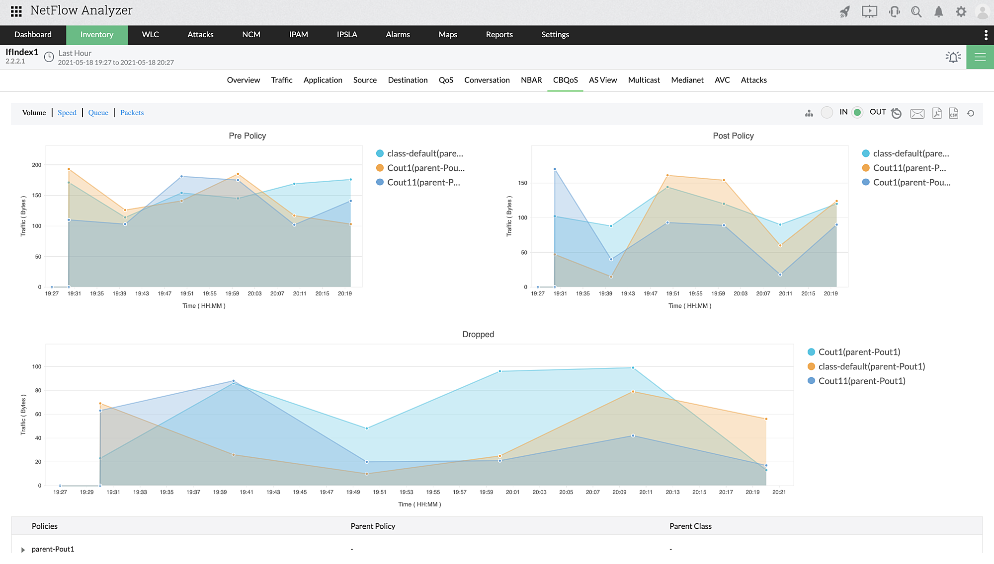 Network Congestion Solutions - ManageEngine NetFlow Analyzer