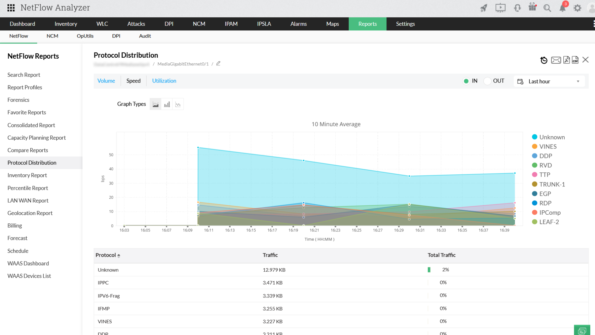 Network Protocol Analyzer Reports - ManageEngine NetFlow Analyzer