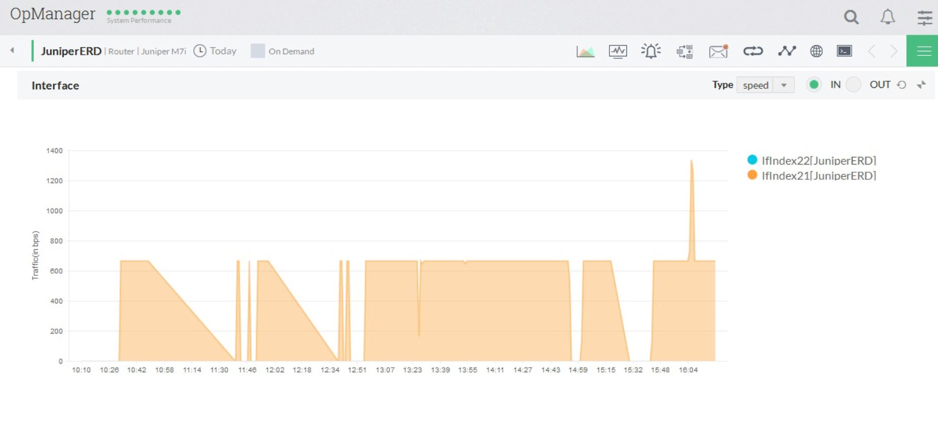 WAN link status with OpManager