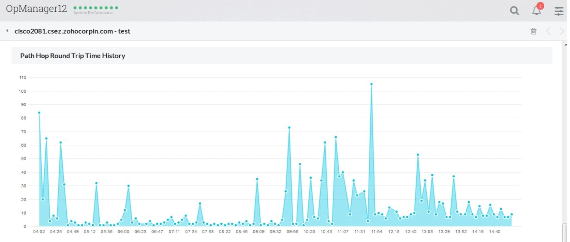 WAN Latency monitoring with OpManager