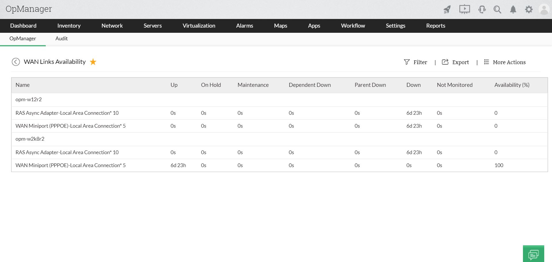 WAN Link availability