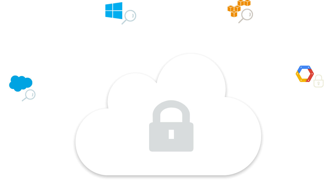 Туча плюс. Облачные логи. Cm Security облако. Cloud Plus. Общедоступные облака.