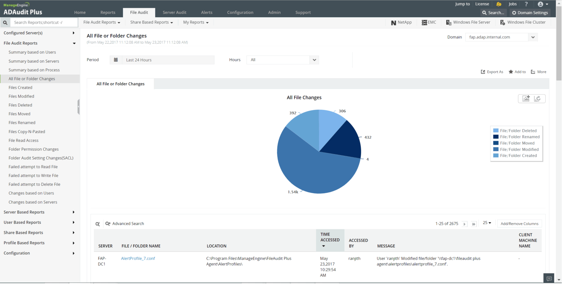 C Mo Supervisar Las Actividades De Los Empleados Que Trabajan Desde Casa Manageengine Adaudit Plus