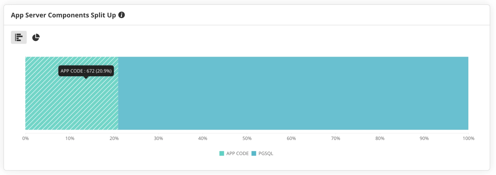 App perf monitoring in Applications Manager