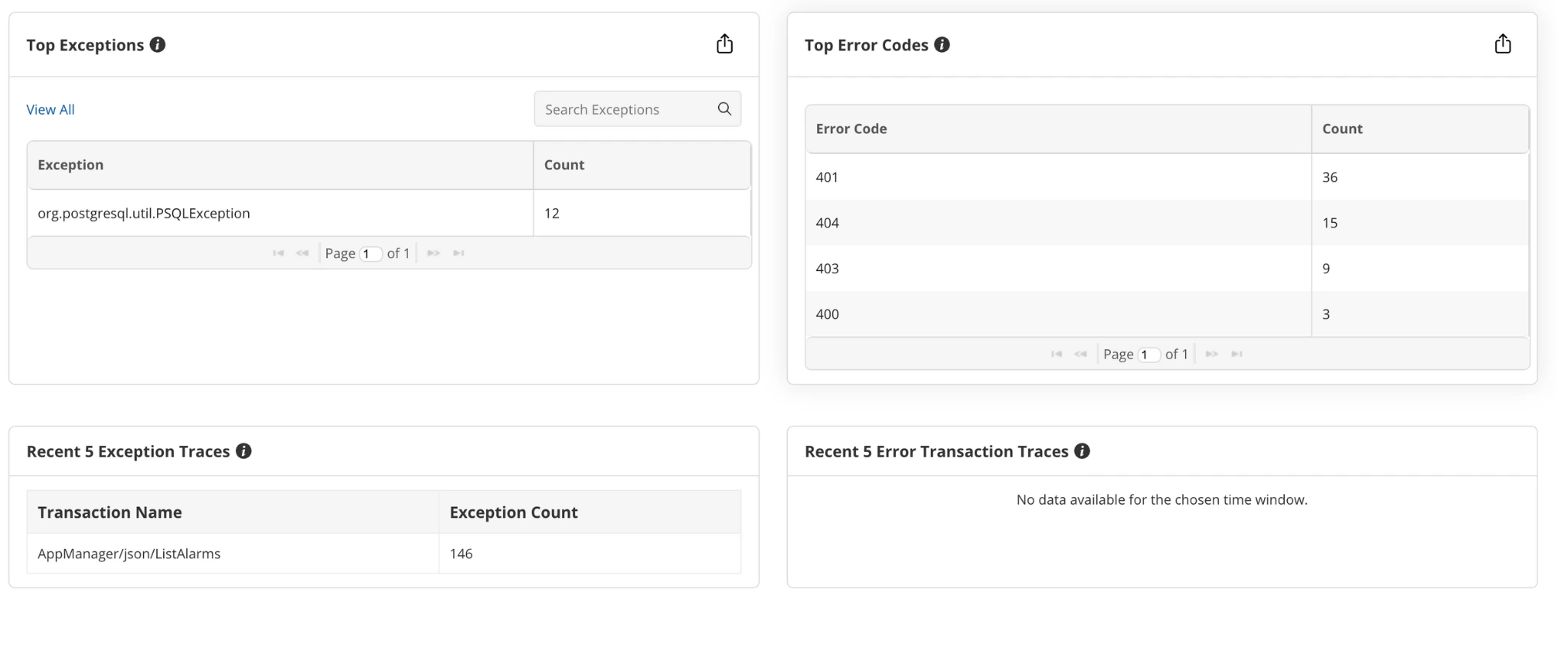 A statistical data view of the errors and exceptions captured by our APM monitoring tool