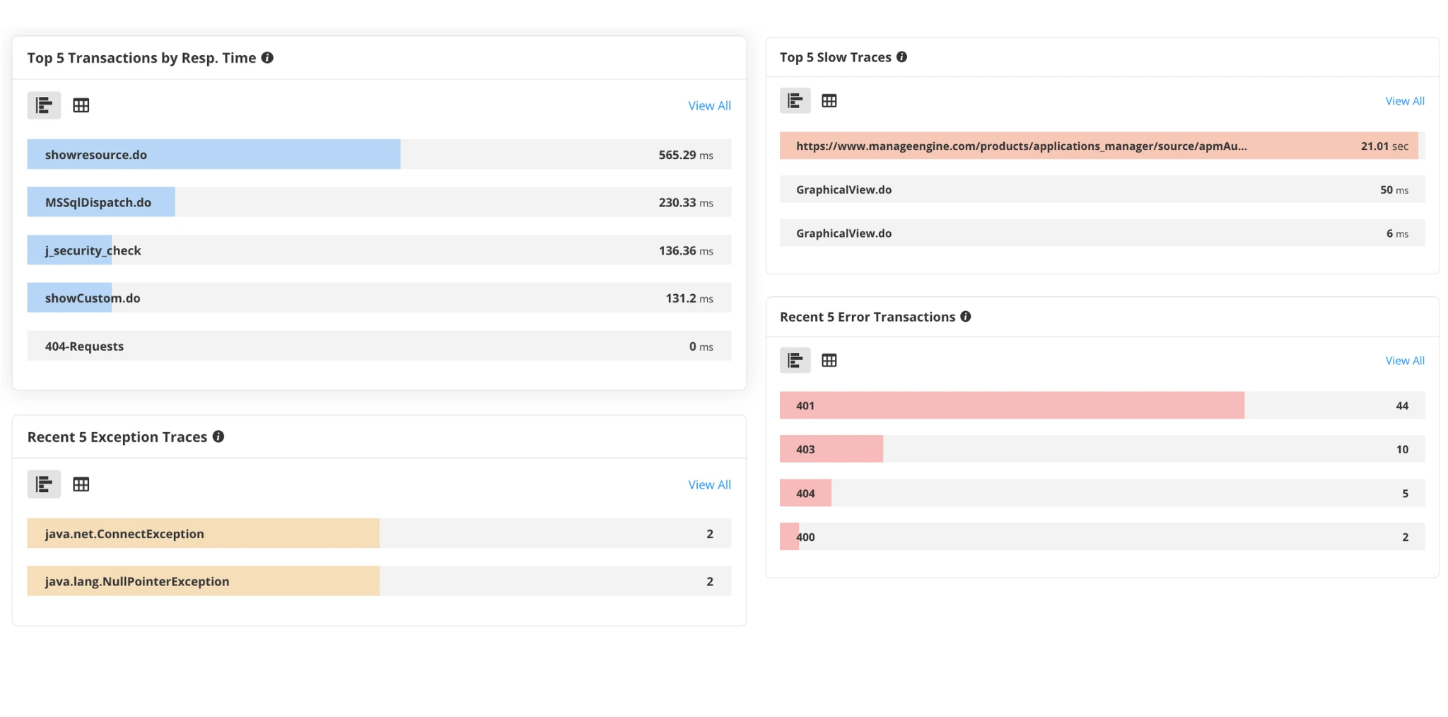 Monitor Application performance with Applications Manager's Application Performance Monitoring Tool