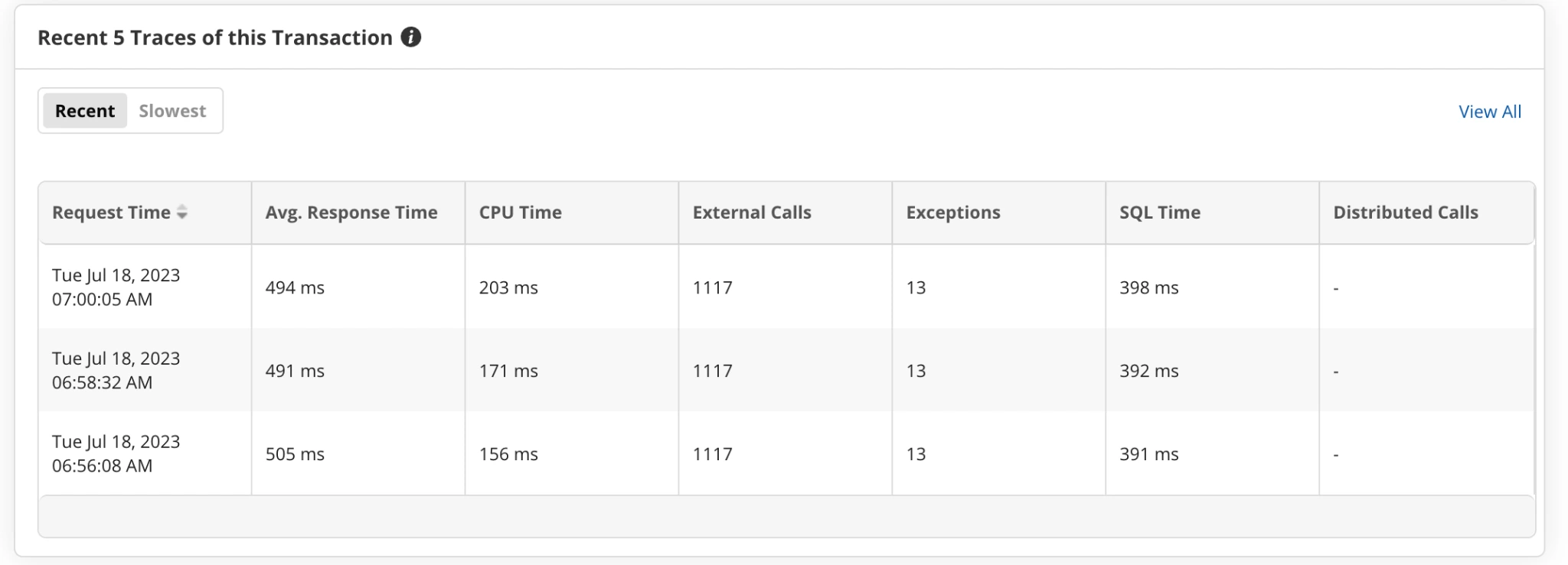 Application Performance Monitor dashboard that displays the breakdown of the recent 5 transactions