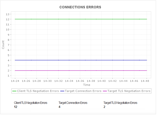 Monitor Elastic Load Balancer AWS - ManageEngine Applications Manager