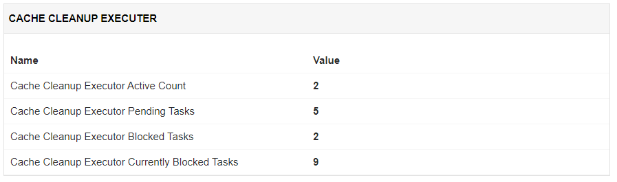 Cassandra Monitoring solutions - ManageEngine Applications Manager