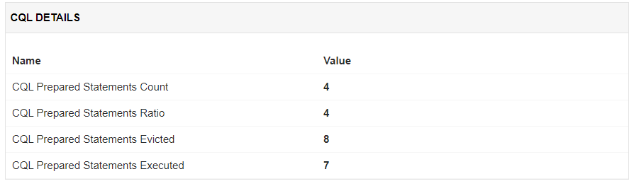 Cassandra Monitoring - ManageEngine Applications Manager