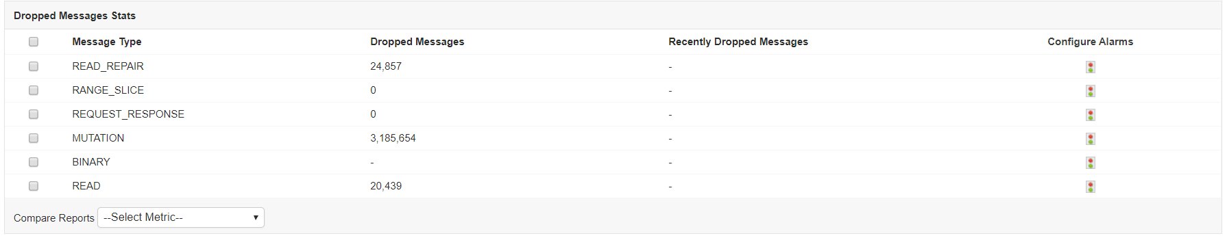 Cassandra Monitoring Dashboard - ManageEngine Applications Manager