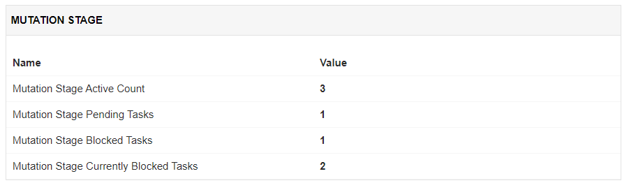 Cassandra Monitoring tools - ManageEngine Applications Manager