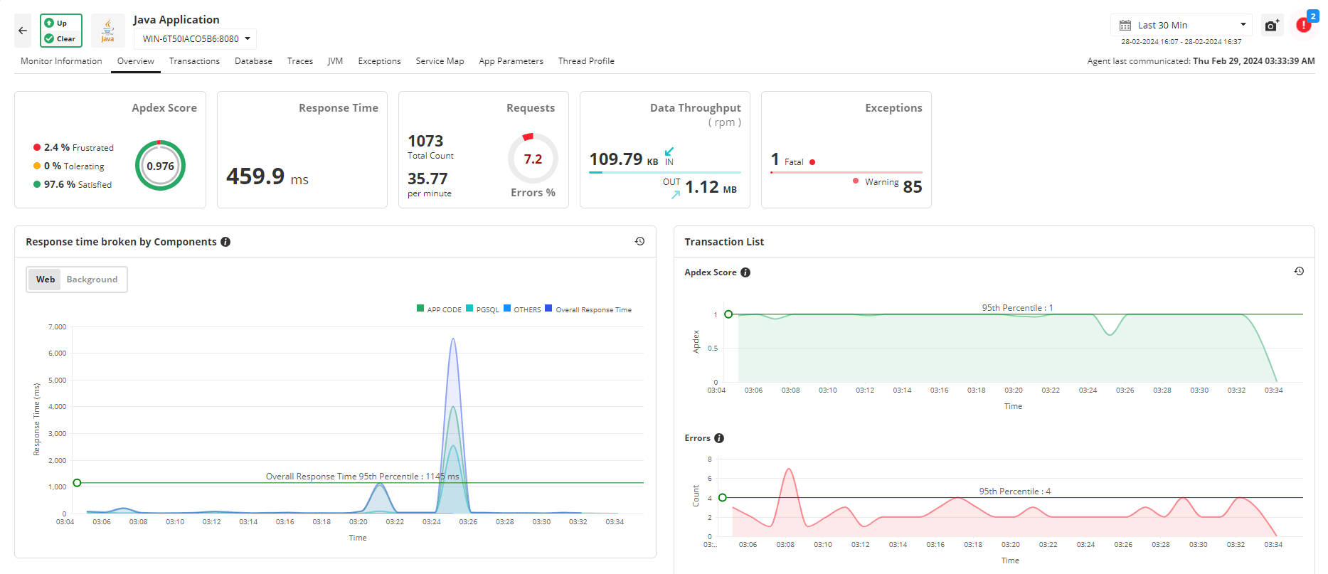 Docker monitoring system