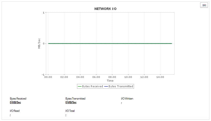 Docker performance monitoring