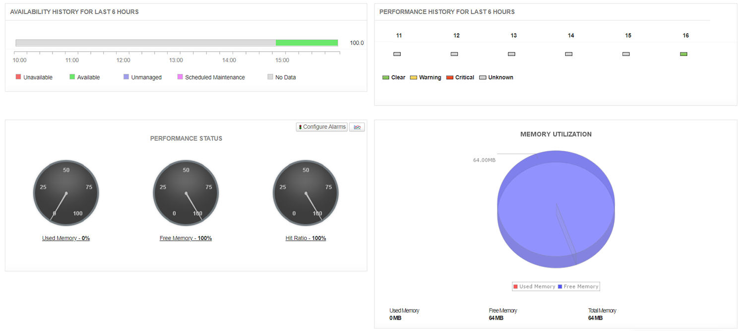 Memcached Monitoring - ManageEngine Applications Manager