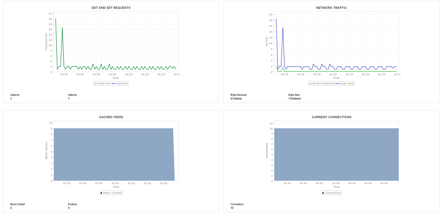 Memcached Monitoring Tools - ManageEngine Applications Manager