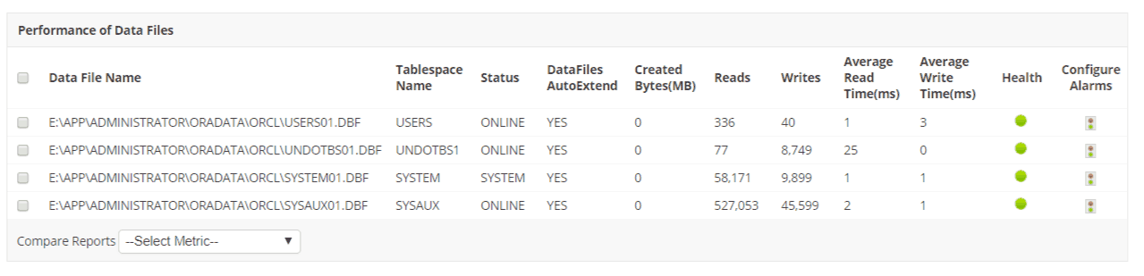 Monitor Oracle Datafiles