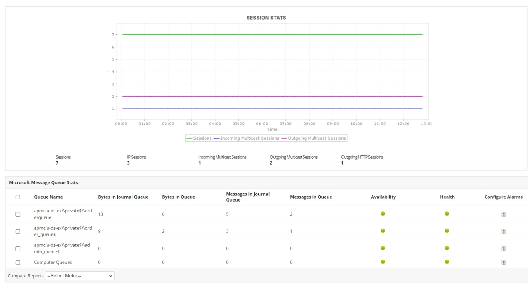 Microsoft Message Queue Monitoring