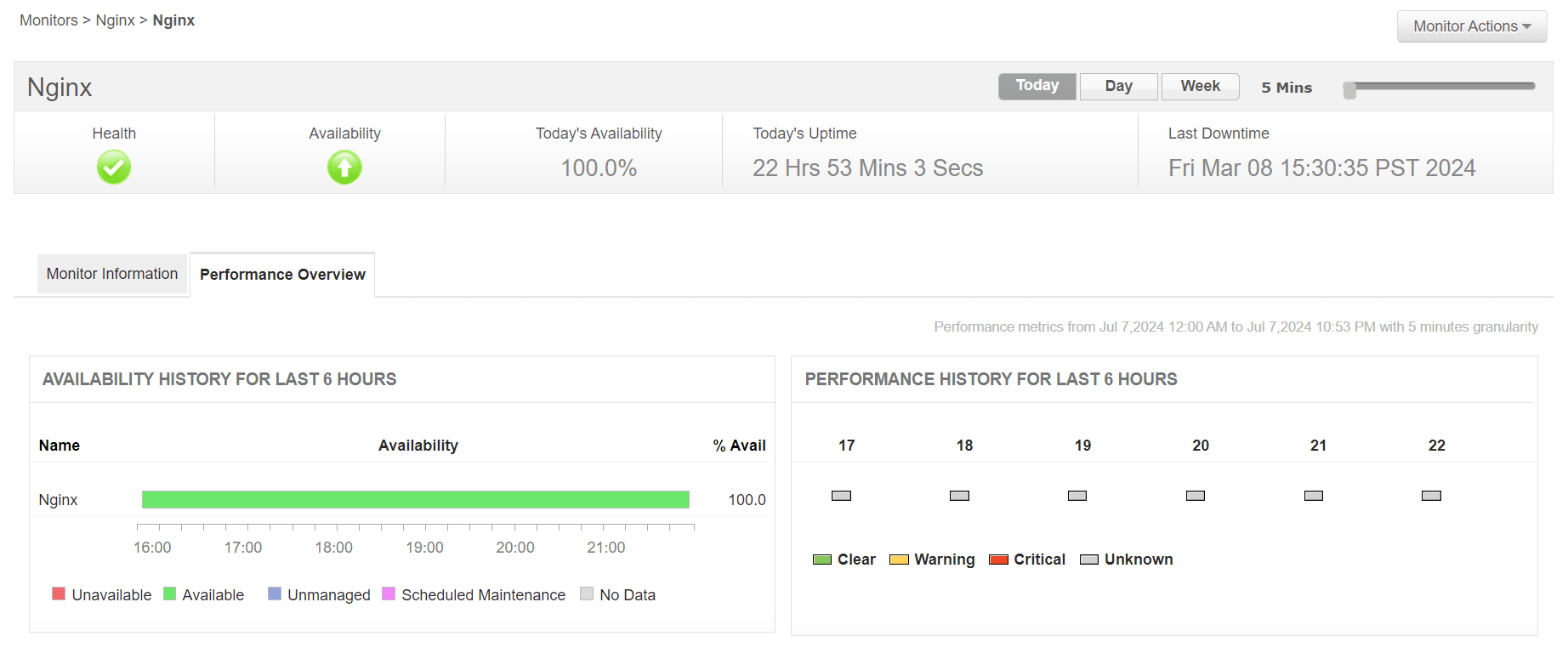 NGINX Monitoring - ManageEngine Applications Manager