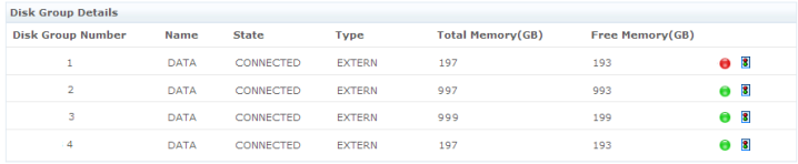 Monitor Oracle ASM Disk Groups