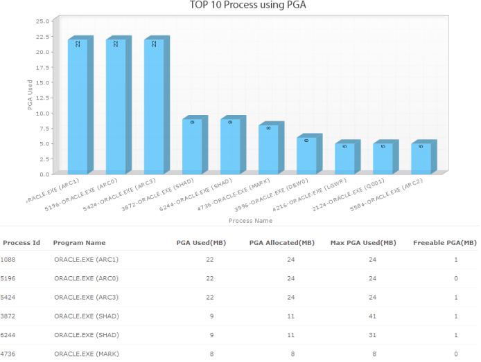 Monitor Oracle PGA memory usage