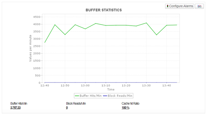 Postgres Monitoring Software - ManageEngine Applications Manager