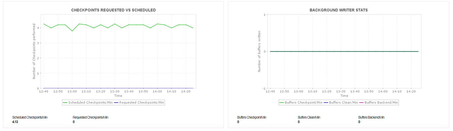  Postgres DB Monitor - ManageEngine Applications Manager