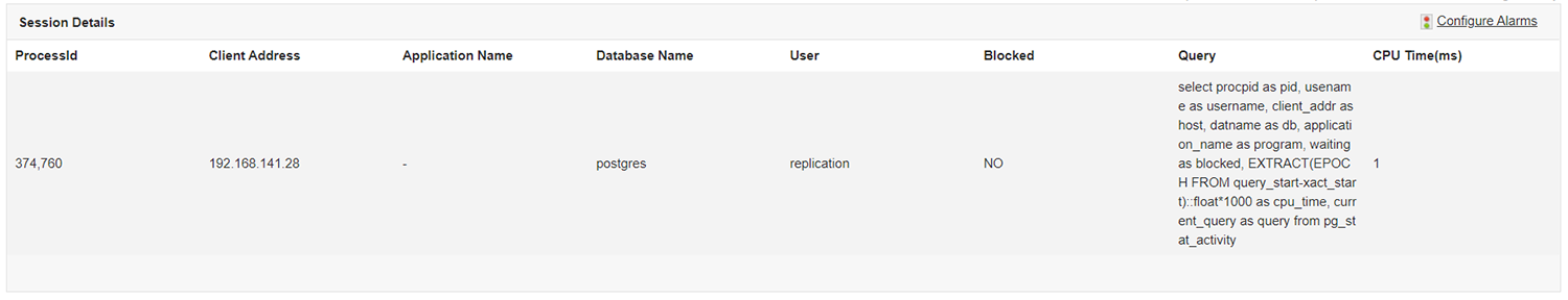 Postgres Performance Monitoring - ManageEngine Applications Manager