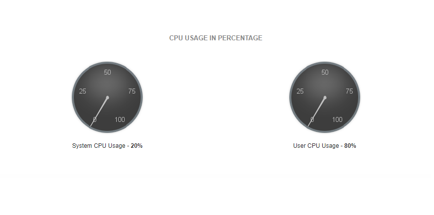 Redis Monitoring - ManageEngine Applications Manager