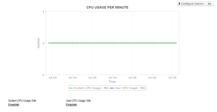 Redis Monitoring Tool - ManageEngine Applications Manager