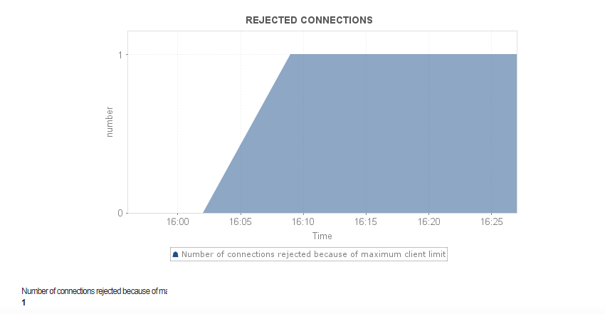 Redis Performance Monitoring - ManageEngine Applications Manager