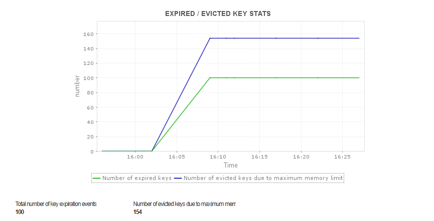 Redis Monitor - ManageEngine Applications Manager