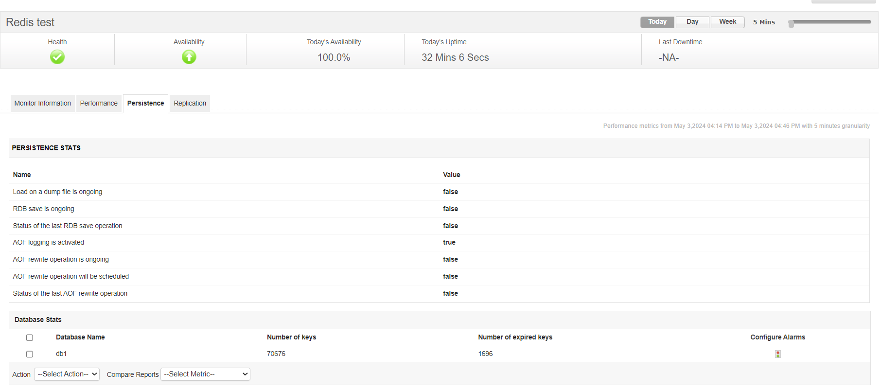 Redis Memory Monitoring - ManageEngine Applications Manager