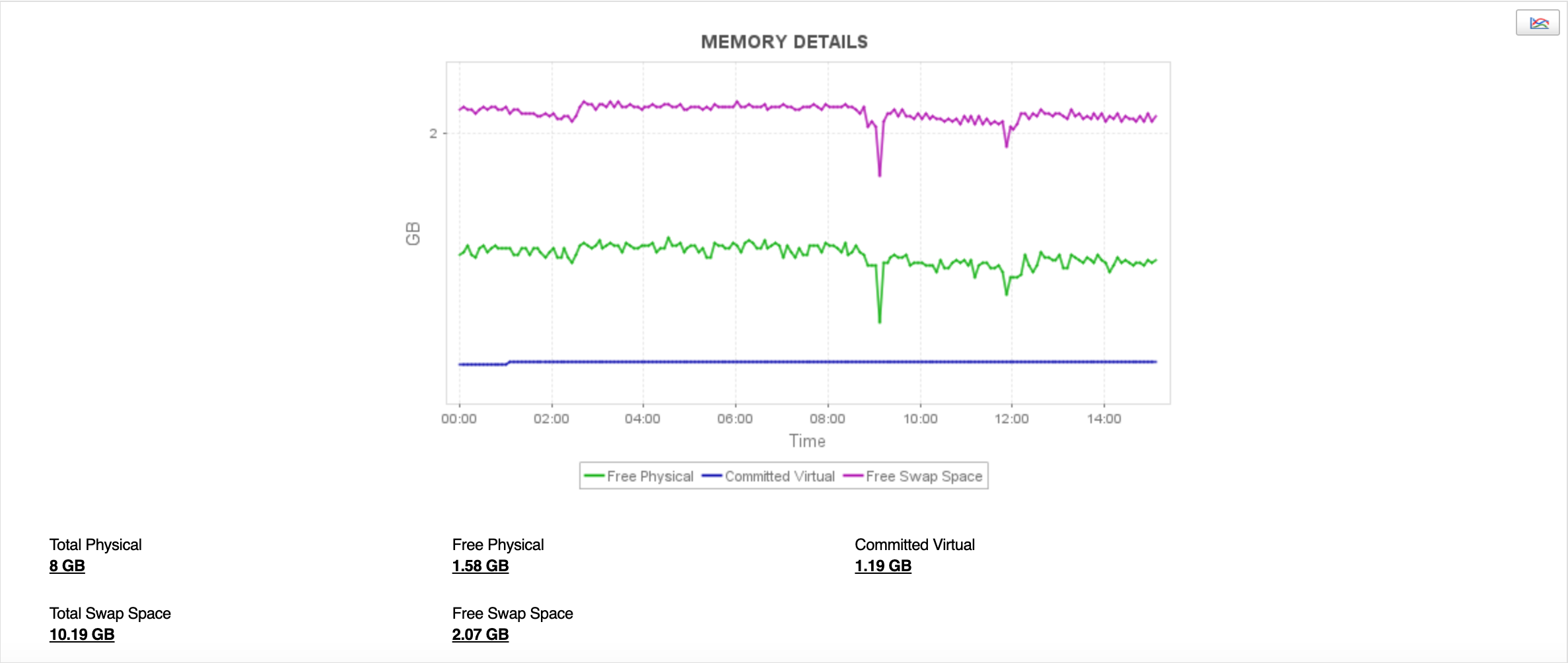 Kafka Monitoring - ManageEngine Applications Manager