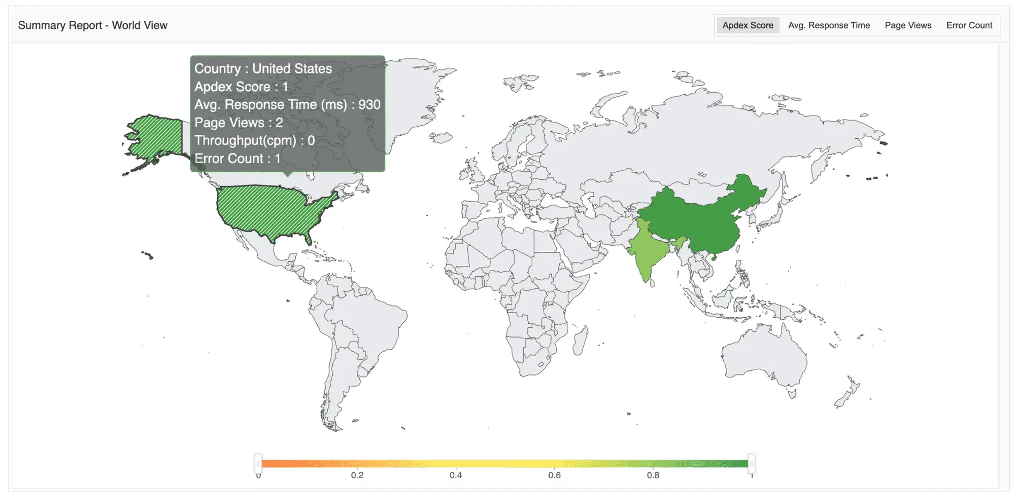 Real User Monitoring Software - ManageEngine Applications Manager