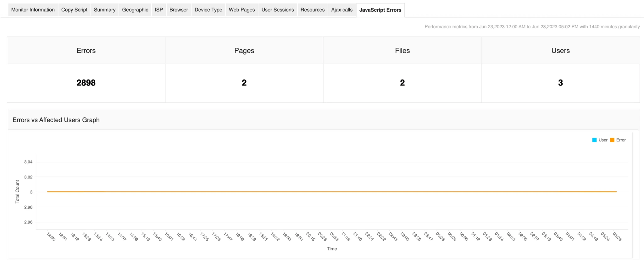 RUM Monitoring - ManageEngine Applications Manager