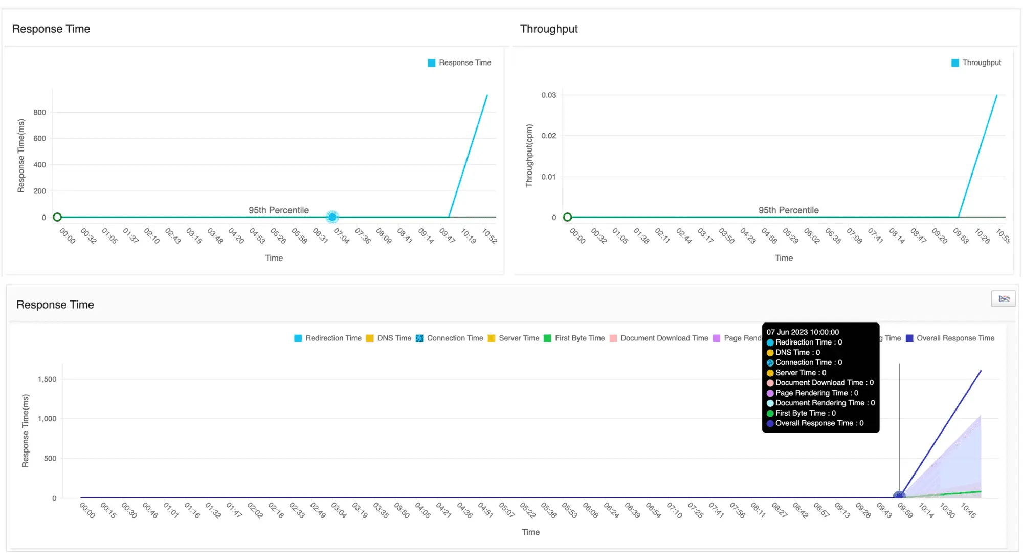 Real User Monitoring Tools - ManageEngine Applications Manager