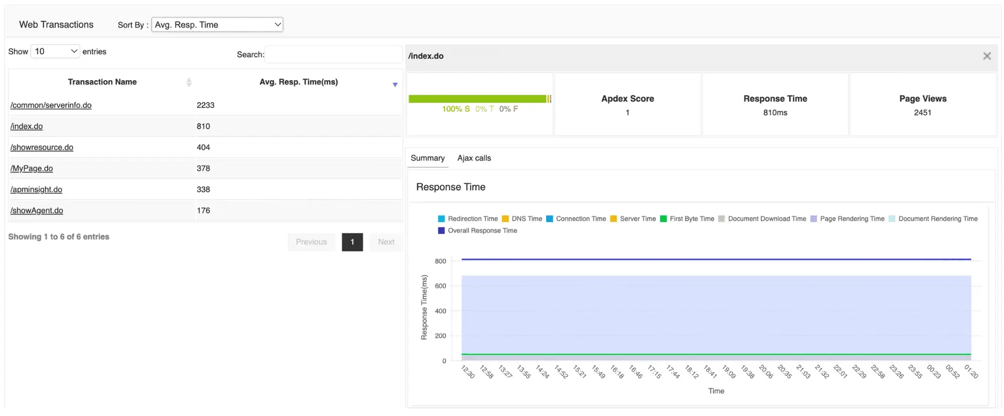 Real Time User Monitoring - ManageEngine Applications Manager