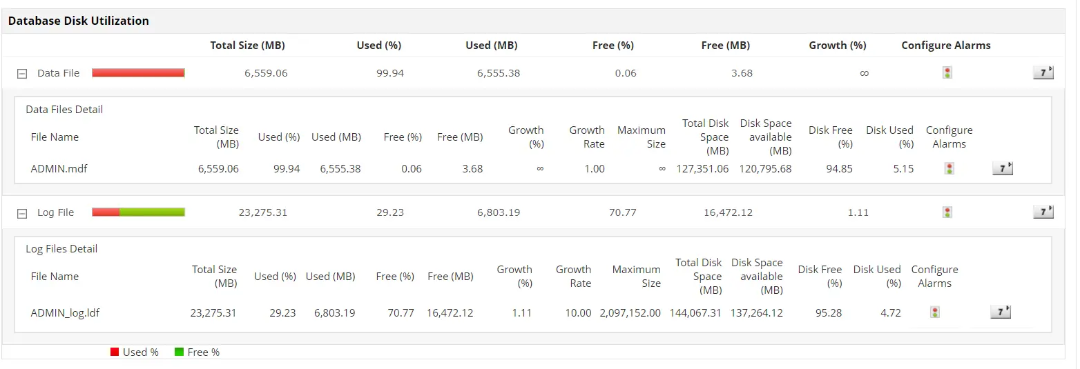 SQL Server Performance Monitoring Dashboard - ManageEngine Applications Manager