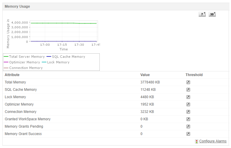 Monitoring SQL Server Performance - ManageEngine Applications Manager