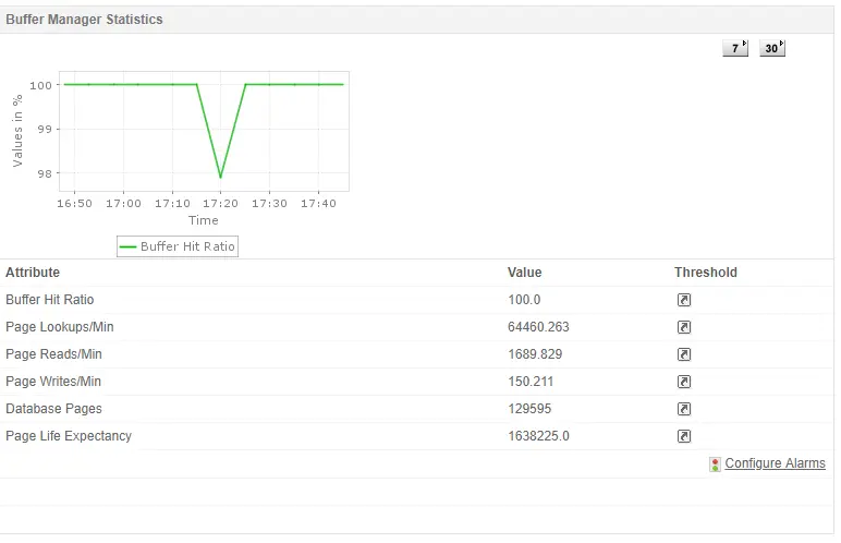 SQL Server Performance Monitor - ManageEngine Applications Manager