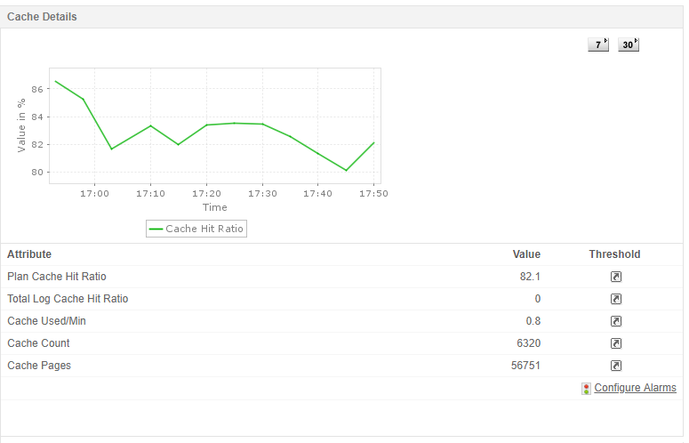 SQL Server Performance Monitoring - ManageEngine Applications Manager