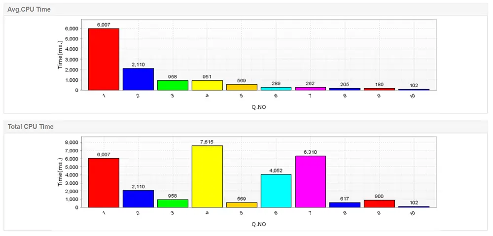 performance monitor SQL server