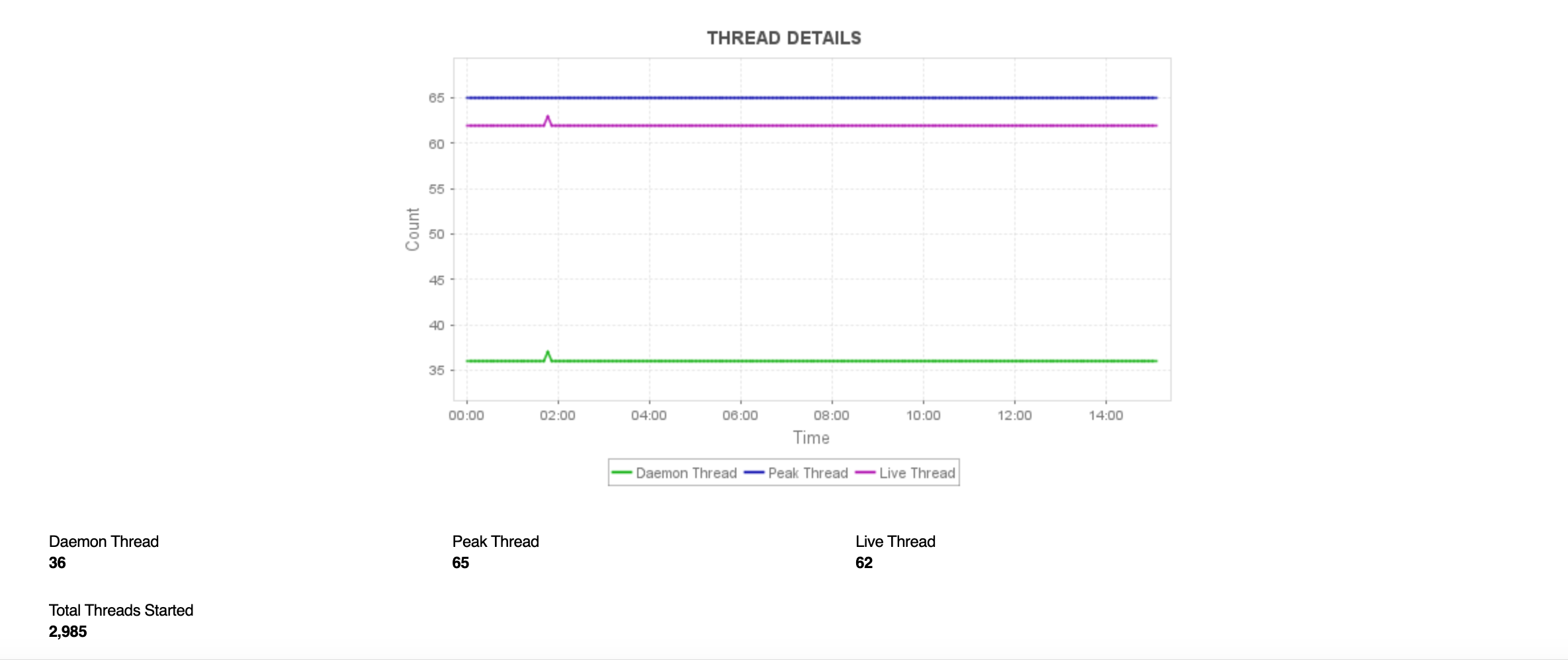 Kafka Monitoring Tool - ManageEngine Applications Manager